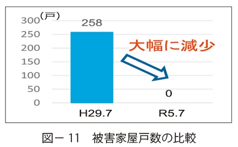 図－ 11　被害家屋戸数の比較