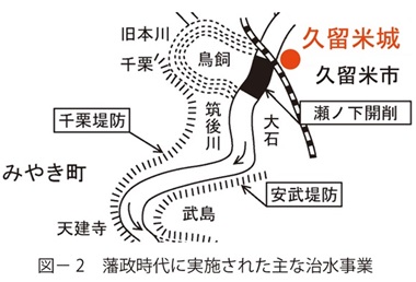 図2　藩政時代に実施された主な治水事業