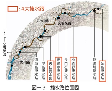 図3　捷水路位置図