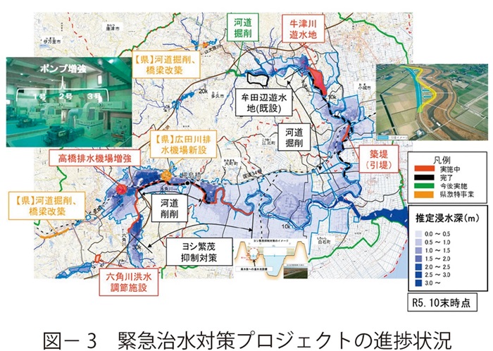 図3　緊急治水対策プロジェクトの進捗状況