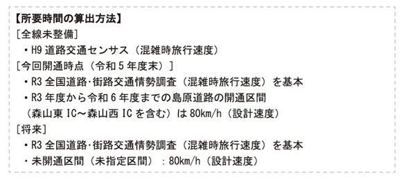 図　所要時間の算出方法