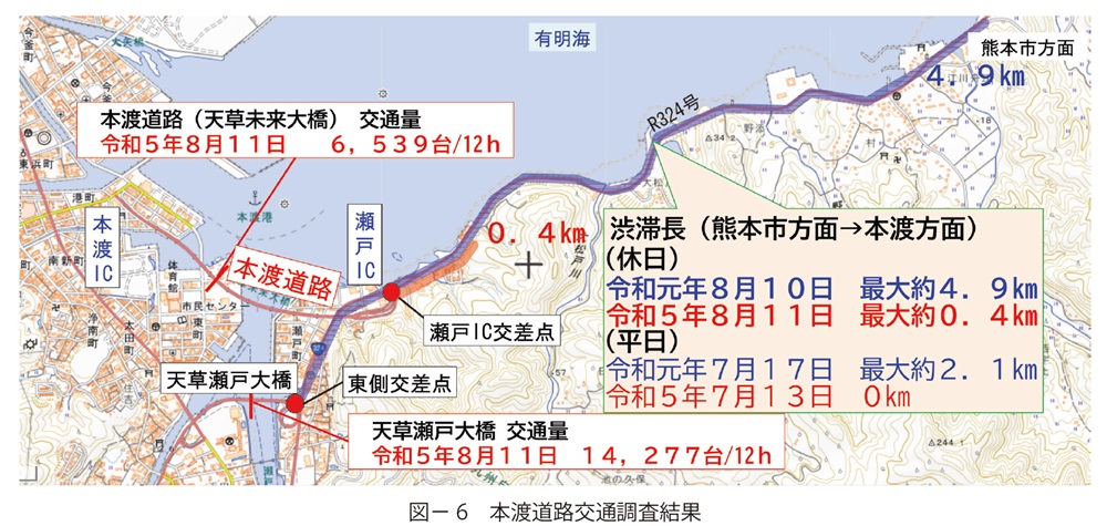 図6　本渡道路交通調査結果