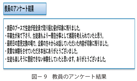 図9　教員のアンケート結果