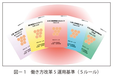 図1　働き方改革5 運用基準（５ルール）