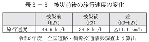 表3 － 3　被災前後の旅行速度の変化