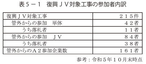 表5－1　復興ＪＶ対象工事の参加者内訳