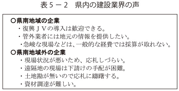 表5－2　県内の建設業界の声