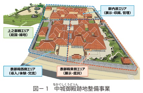 図1　中城御殿跡地整備事業