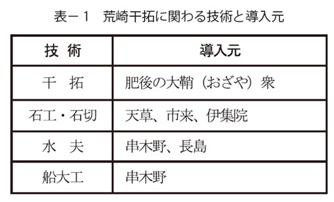 表1　荒崎干拓に関わる技術と導入元