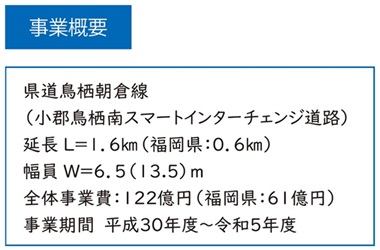 図　事業概要