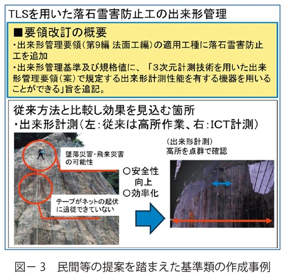 図3　民間等の提案を踏まえた基準類の作成事例