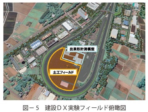 図5　建設ＤＸ実験フィールド俯瞰図