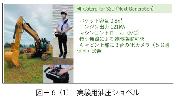 図6（1）　実験用油圧ショベル