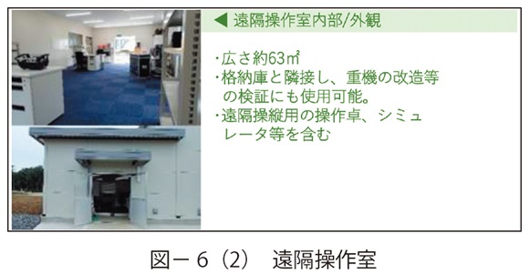 図6（2）　遠隔操作室