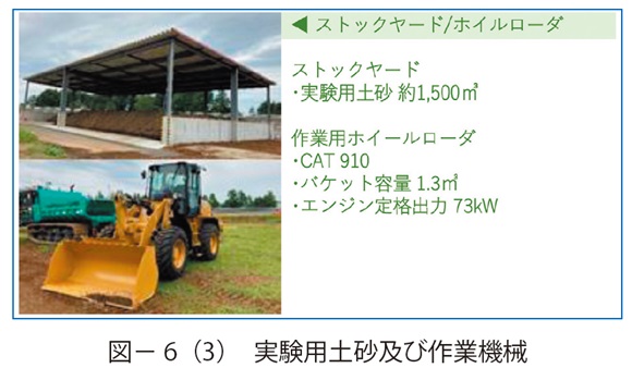 図6（3）　実験用土砂及び作業機械