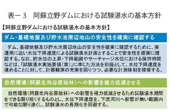 表3　阿蘇立野ダムにおける試験湛水の基本方針