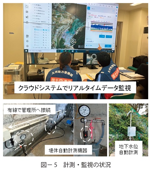 図5　計測・監視の状況