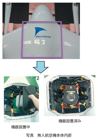 写真　無人航空機本体内部