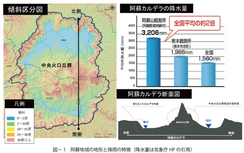 図1　阿蘇地域の地形と降雨の特徴（降水量は気象庁HPの引用）