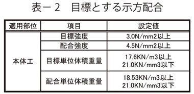 表2　目標とする示方配合