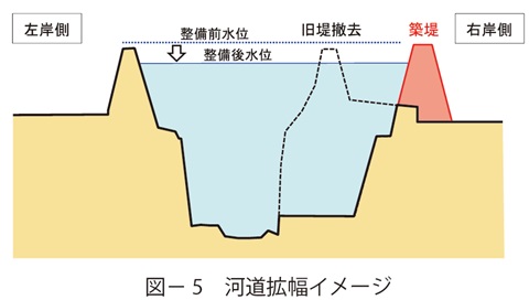 図5　河道拡幅イメージ