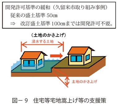 図9　住宅等宅地嵩上げ等の支援策