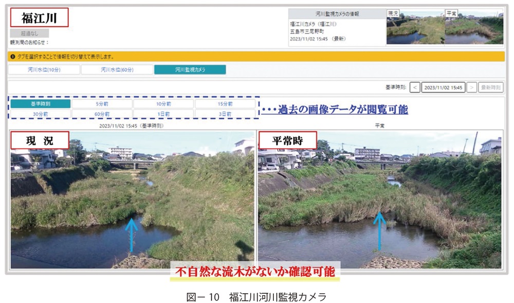 図10　福江川河川監視カメラ