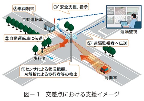 図1　交差点における支援イメージ