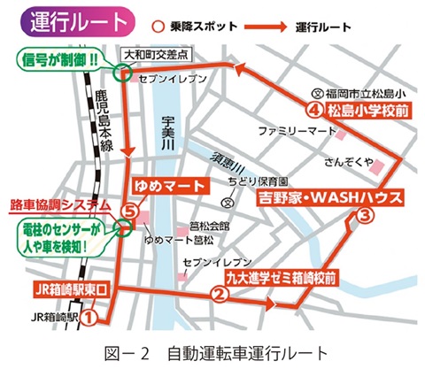 図2　自動運転車運行ルート