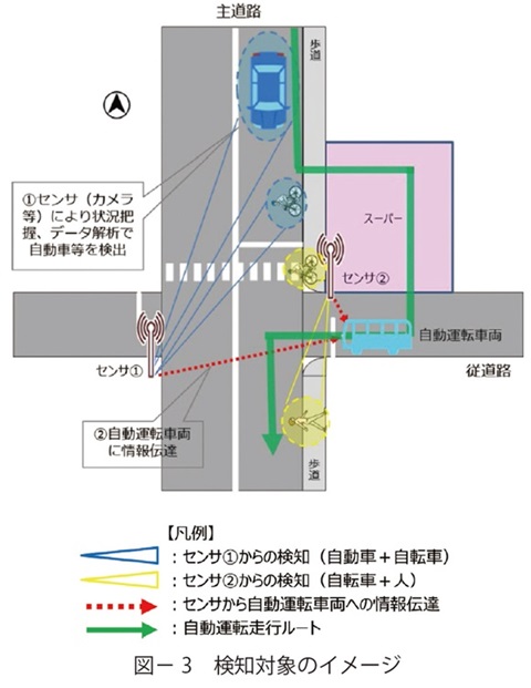 図3　検知対象のイメージ