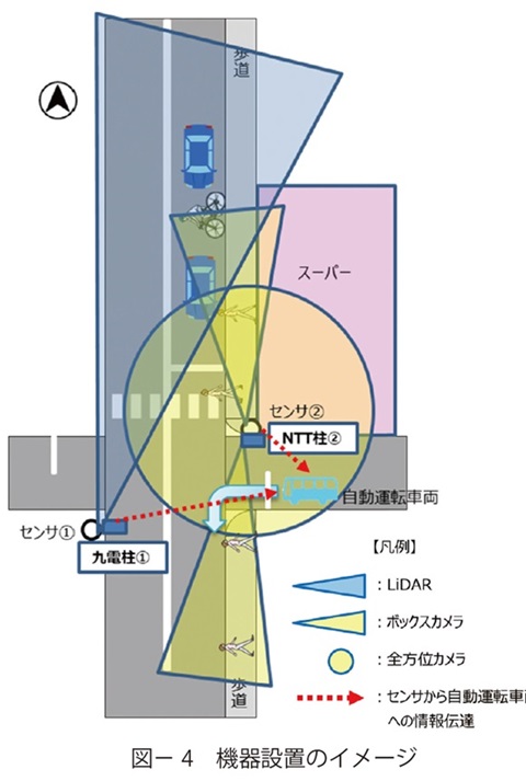 図4　機器設置のイメージ