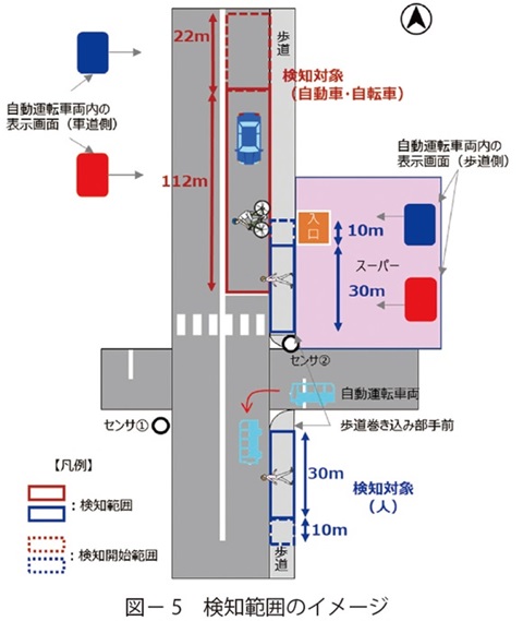 図5　検知範囲のイメージ