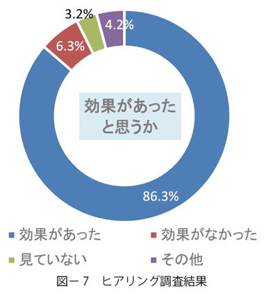 図7　ヒアリング調査結果