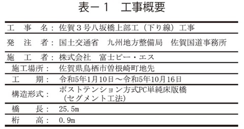 表1　工事概要