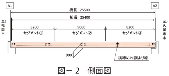 図2　側面図