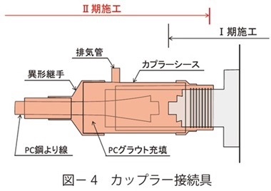 図4　カップラー接続具