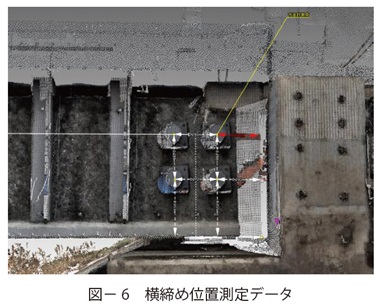 図6　横締め位置測定データ