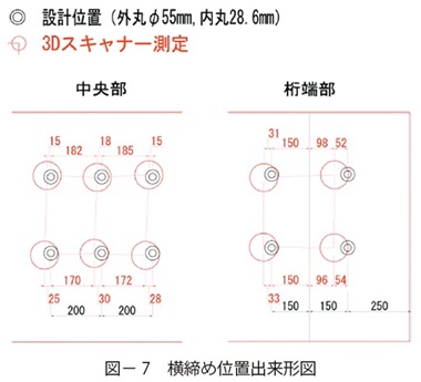 図7　横締め位置出来形図