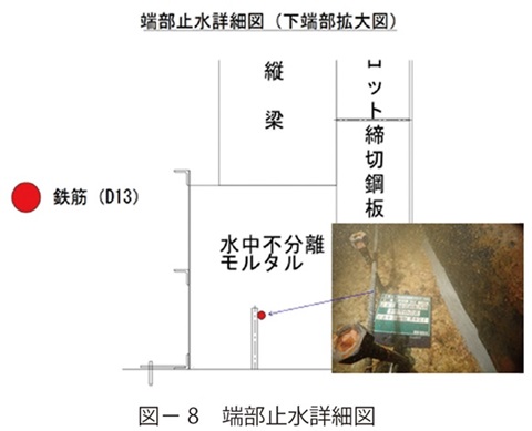 図8　端部止水詳細図