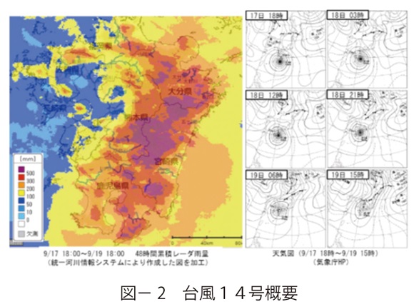 図2　台風１４号概要