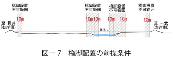 図7橋脚配置の前提条件