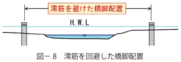 図8　澪筋を回避した橋脚配置