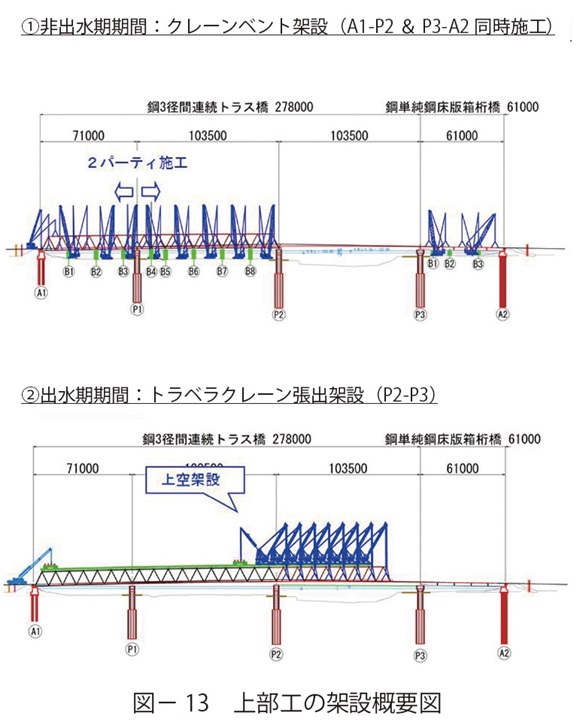 図13　上部工の架設概要図