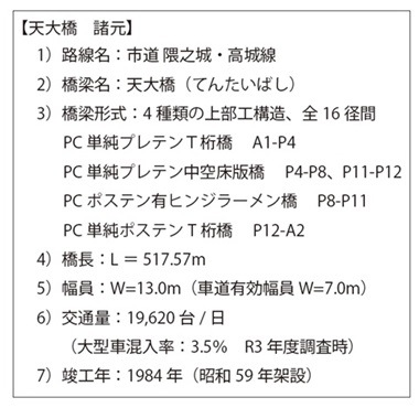 図－【天大橋　諸元】