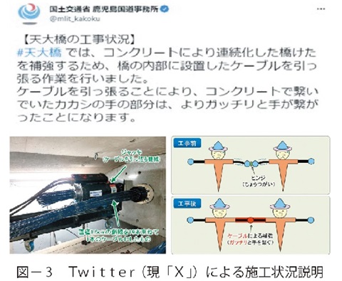 図3　Ｔｗｉｔｔｅｒ（現「Ｘ」）による施工状況説明