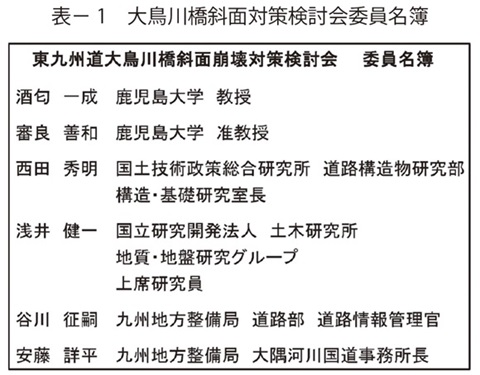 表1　大鳥川橋斜面対策検討会委員名簿