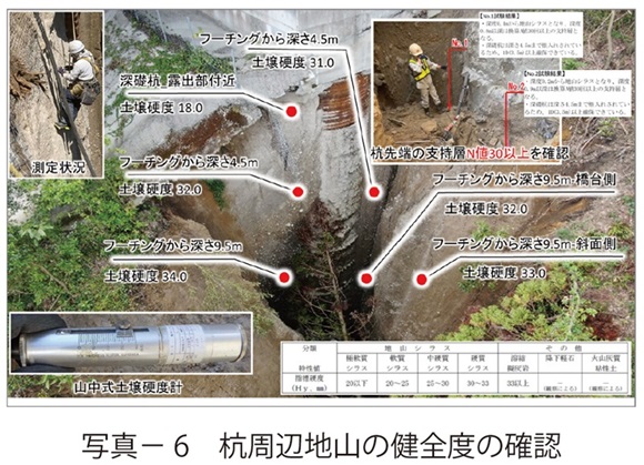 写真6　杭周辺地山の健全度の確認