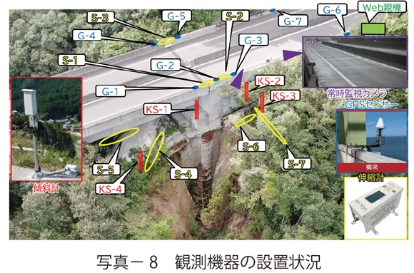 写真8　観測機器の設置状況