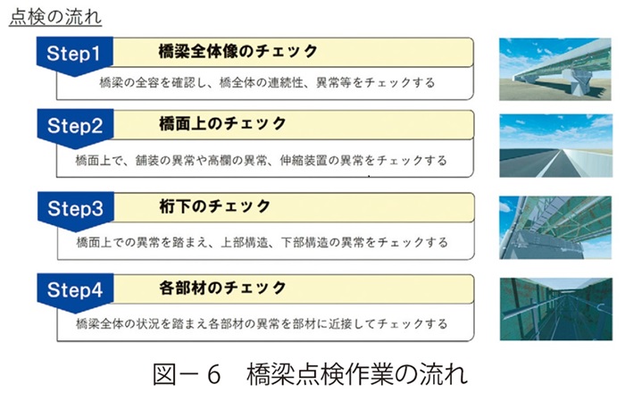 図6　橋梁点検作業の流れ