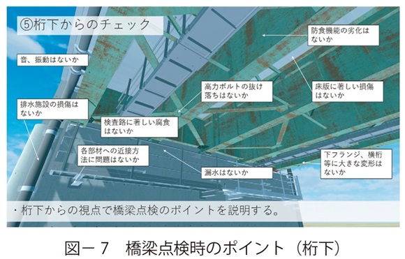 図7　橋梁点検時のポイント（桁下）